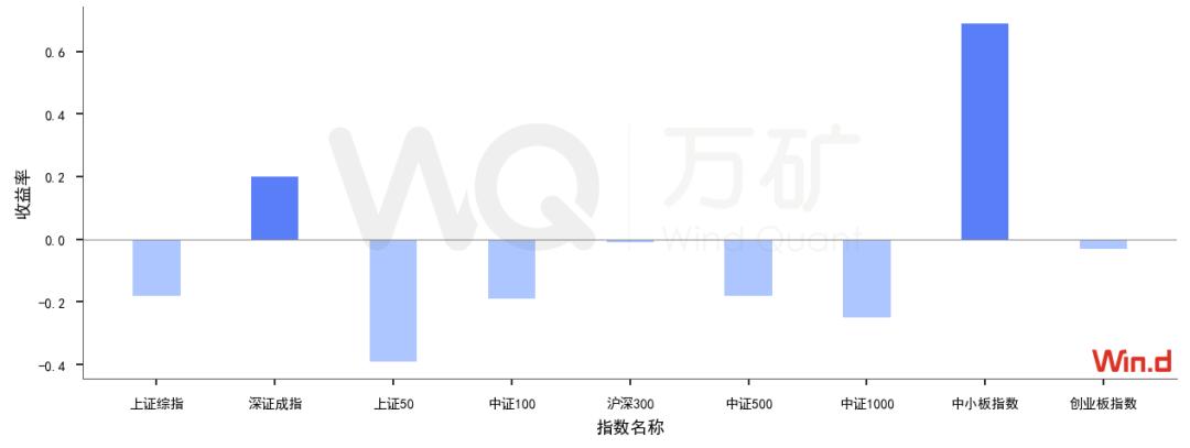 a股量化交易的买入卖出策略,量化投资对a股市场有什么影响