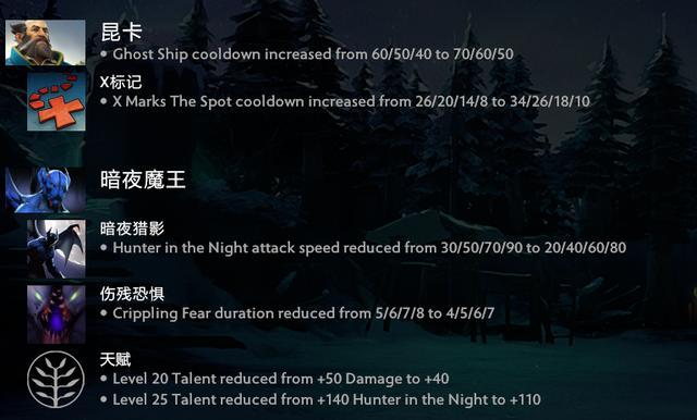 dota2英雄最新天赋大全,dota2英雄天赋树大全
