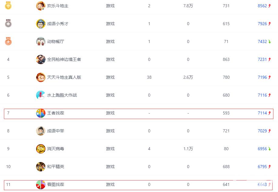 找茬怀旧小游戏教程,远古时代小游戏玩法