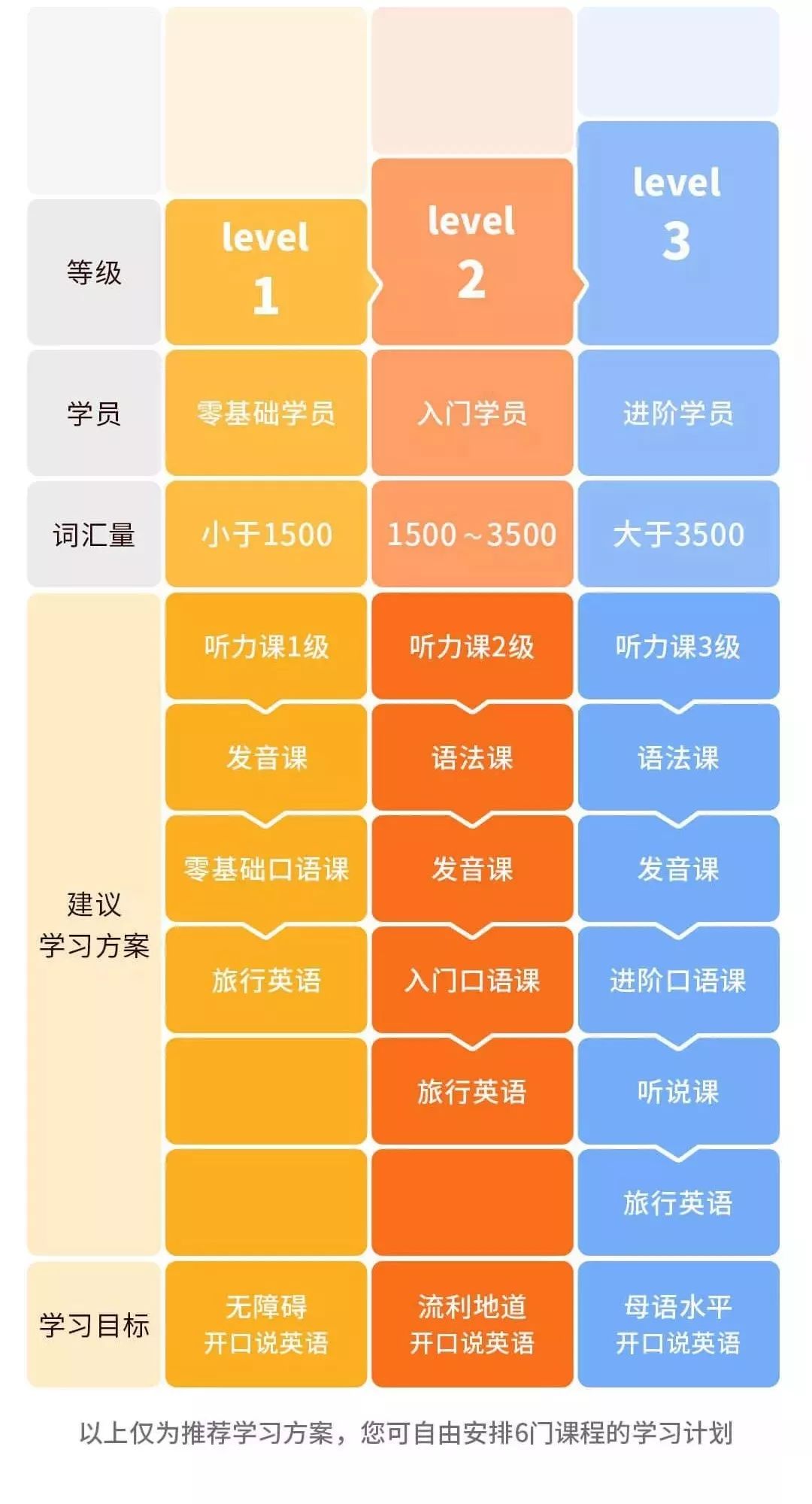 想要改变生活方式需要很大的勇气,要改变你自己先从你的生活开始