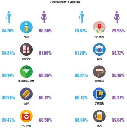 数说北京建筑,曾经北京五棵松