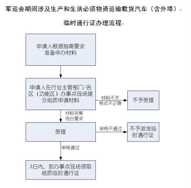 武汉军运会路况管制,军运会交通管制方案影响本地车吗