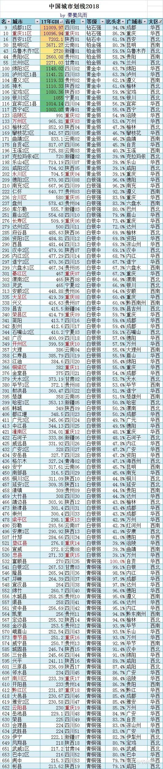 河南汝州属几线城市,汝州算是几线城市