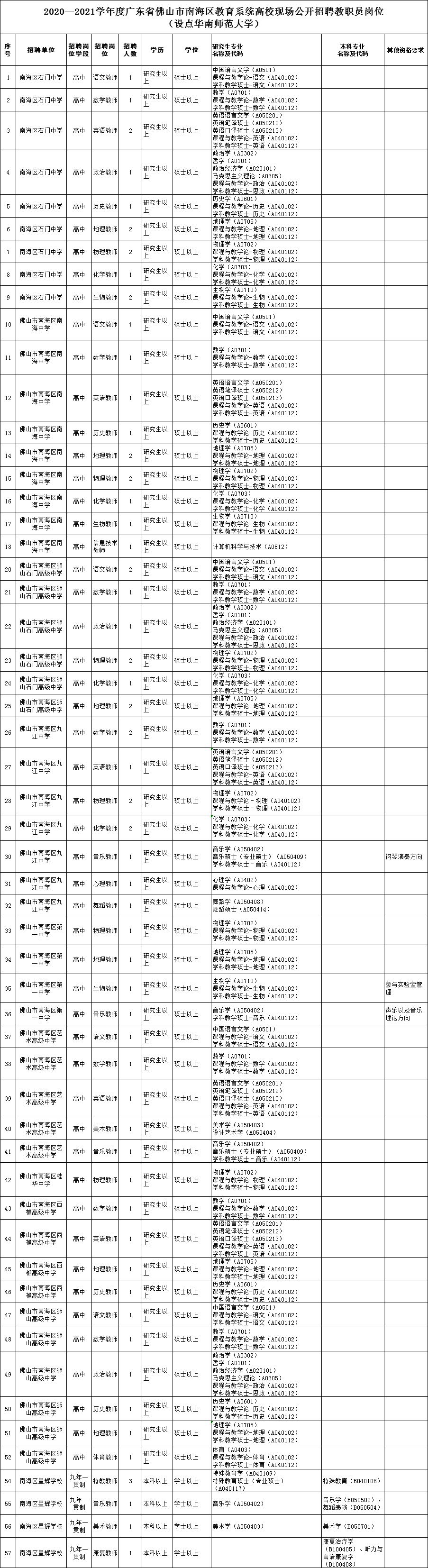 佛山大专事业编招聘要求,佛山企事业单位招聘正式编制