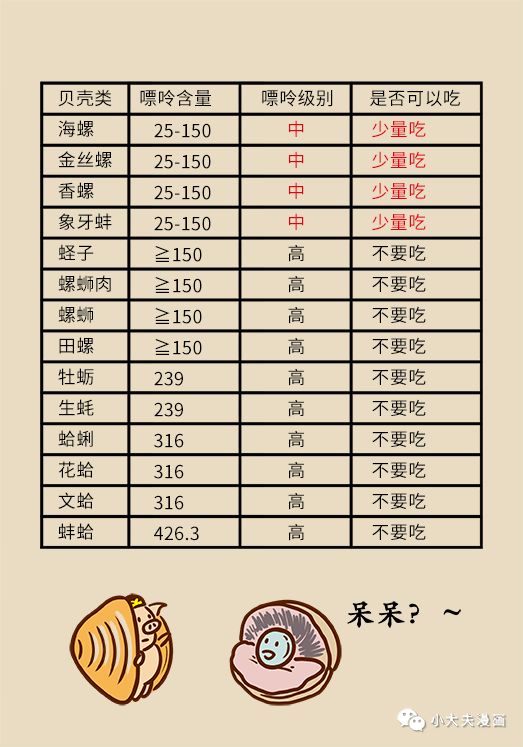 痛风吃什么海鲜最好降尿酸,痛风的食物一定要收藏