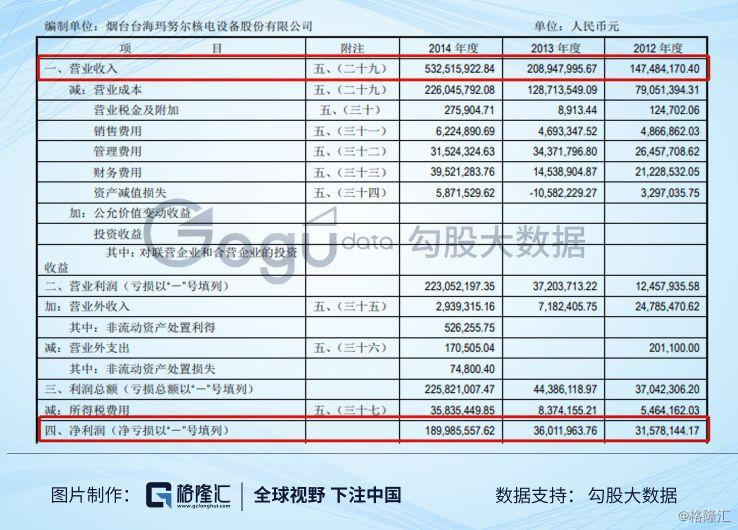 台海核电这家公司怎么样,台海核电是军工概念吗