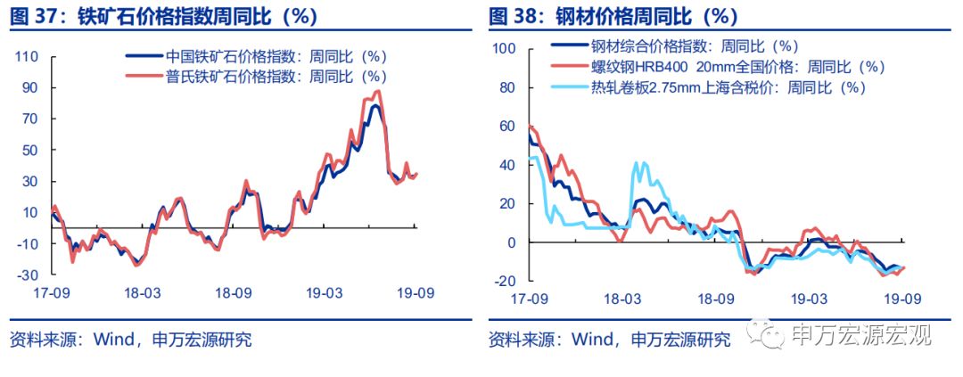 外储显示资金小幅流出，日本加征消费税或冲击其内需——宏观周报第35期（2019.10.07）