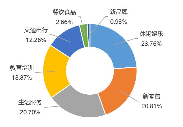 新消费产业图谱,新消费产业的六大机遇和四大趋势