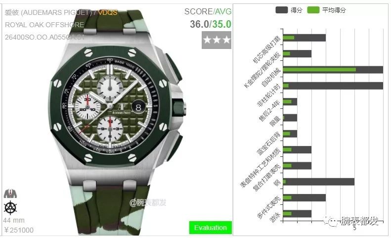 绿盘手表推荐橄榄绿,最好看的绿盘手表