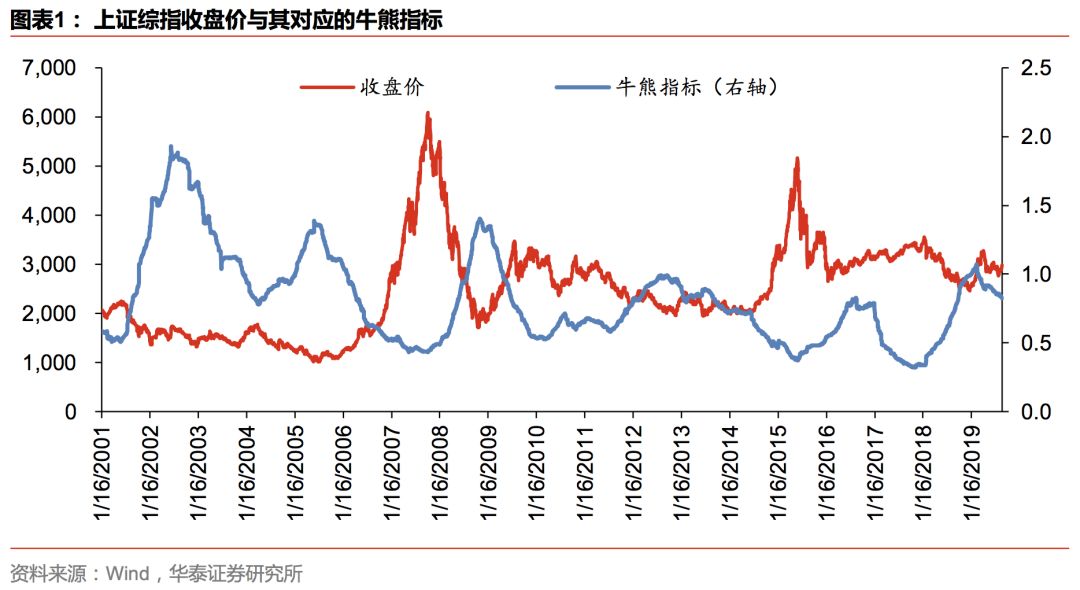 华泰金工林晓明团队注册制,华泰金工林晓明最新消息