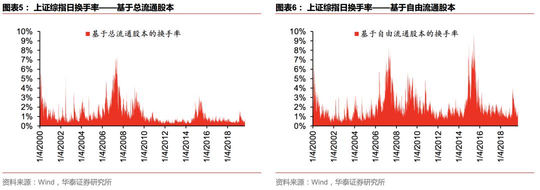 华泰金工林晓明团队注册制,华泰金工林晓明最新消息