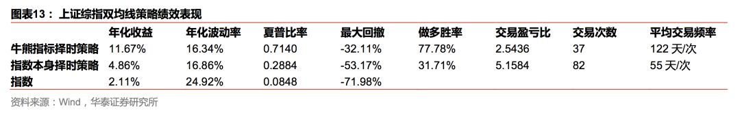 华泰金工林晓明团队注册制,华泰金工林晓明最新消息
