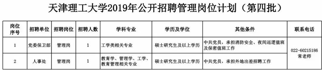 找工作的看进来好工作推荐,找工作的朋友们看过来心仪的岗位