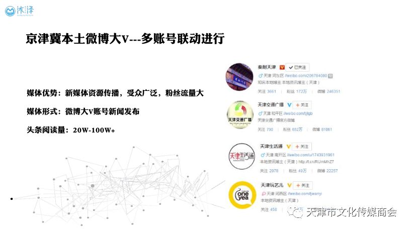 澶╂触鏂囧寲浼犲獟鍟嗕細浼氬憳,浼氬憳钀ラ攢瀹ｄ紶绛栧垝