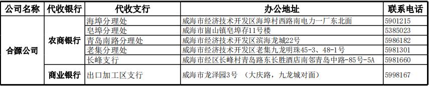 威海正式供暖什么时候开始,威海环翠区供暖时间最新通知