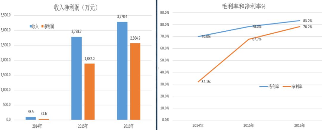 行走刀光剑影的资本江湖，学点会计防防身「银泰证券杯第五届价值大赛大咖分享」