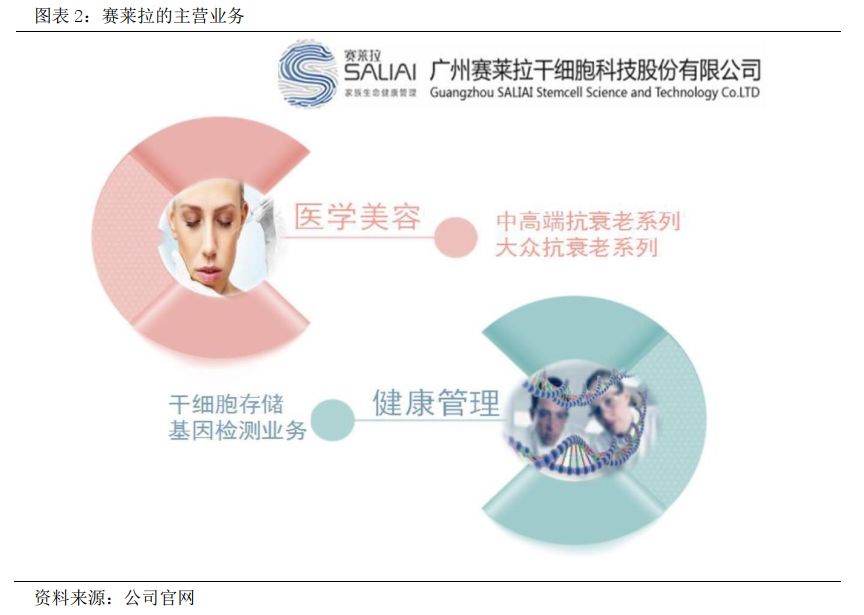 赛莱拉2015年报,赛莱拉2017分红