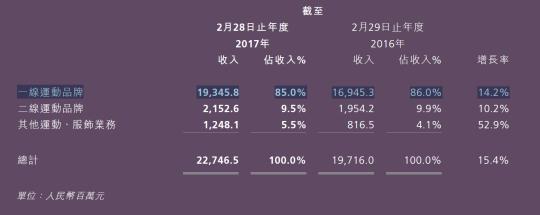 一代鞋王百丽现状,鞋王百丽的数字化转型历程