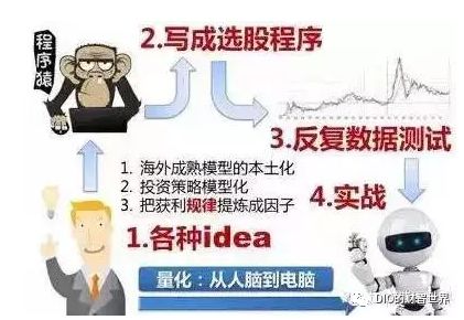 对冲与量化有什么区别,中性策略和量化对冲的区别