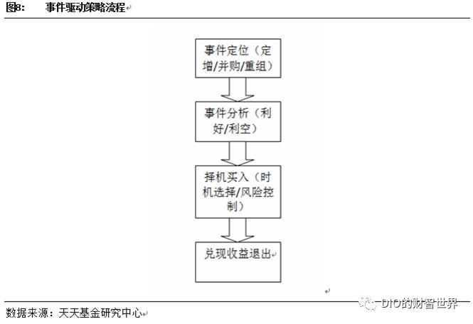 对冲与量化有什么区别,中性策略和量化对冲的区别