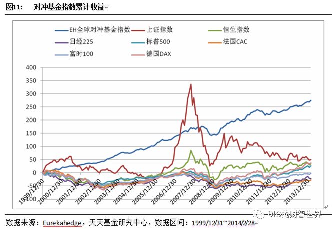 量化和对冲哪个厉害啊,量化对冲方法