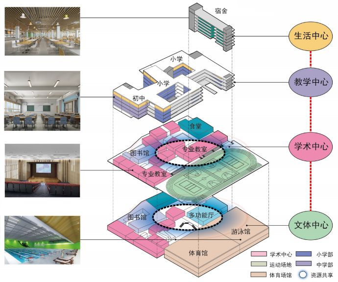 龙华即将开建的学校,设计未来的学校