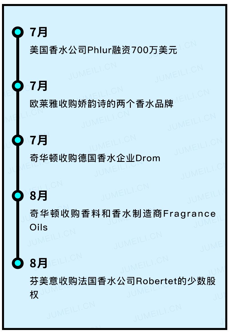 买买买收购投资不要停，三季度全球美妆交易43起