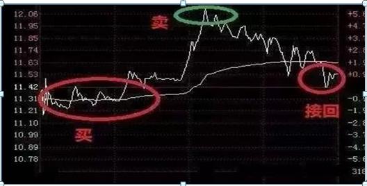 持有中石油股票靠分红能回本吗,股民48元买入中石油