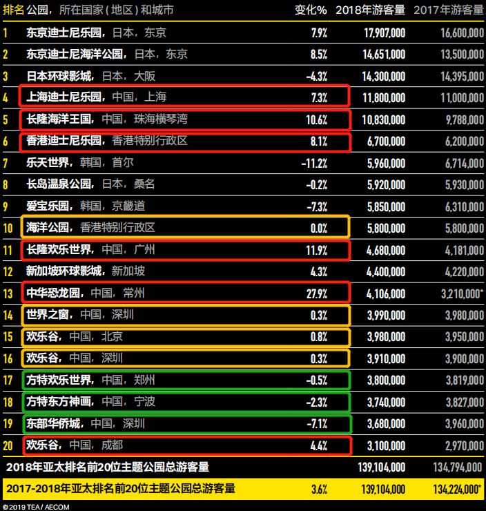 中国主题公园发展与改进措施,中国主题公园竞争力排行榜