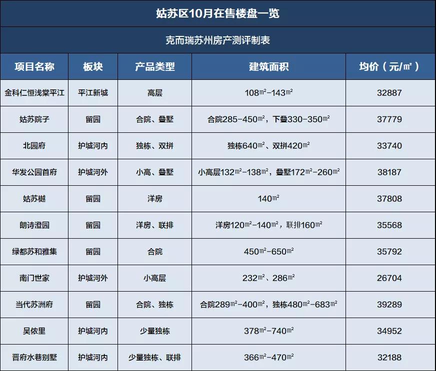 苏州六个区最新房价,苏州6楼复式房价