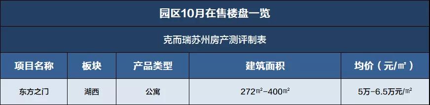 苏州六个区最新房价,苏州6楼复式房价
