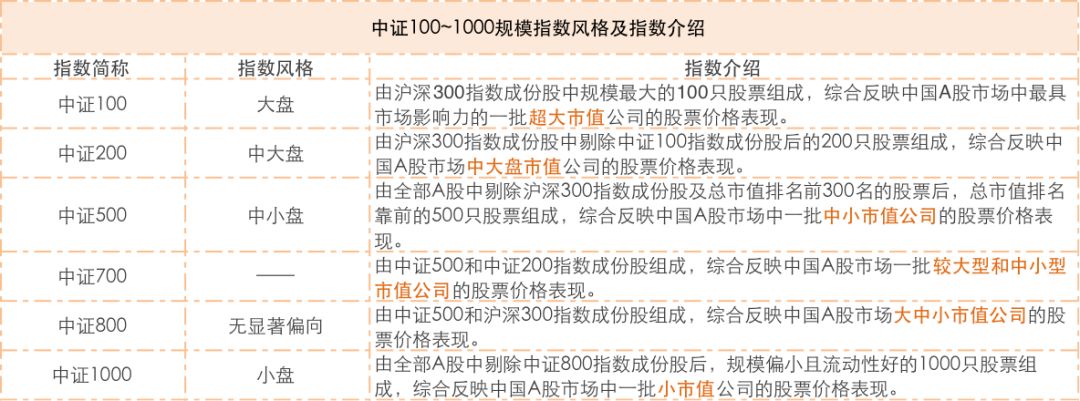 中证500中证800中证1000的区别,沪深300中证500中证800中证1000