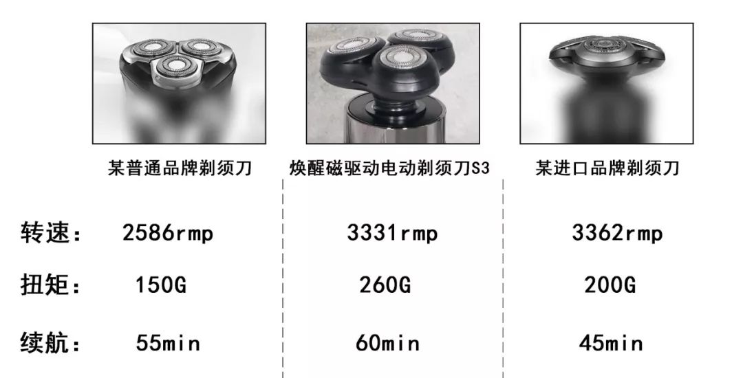 国货崛起:这把黑科技剃须刀,磁力驱动,剃得超快||Chin@美物