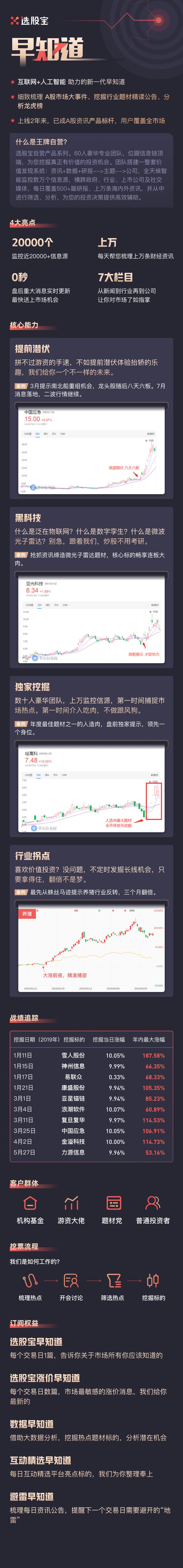 题材炒作选股,题材炒作板块选股