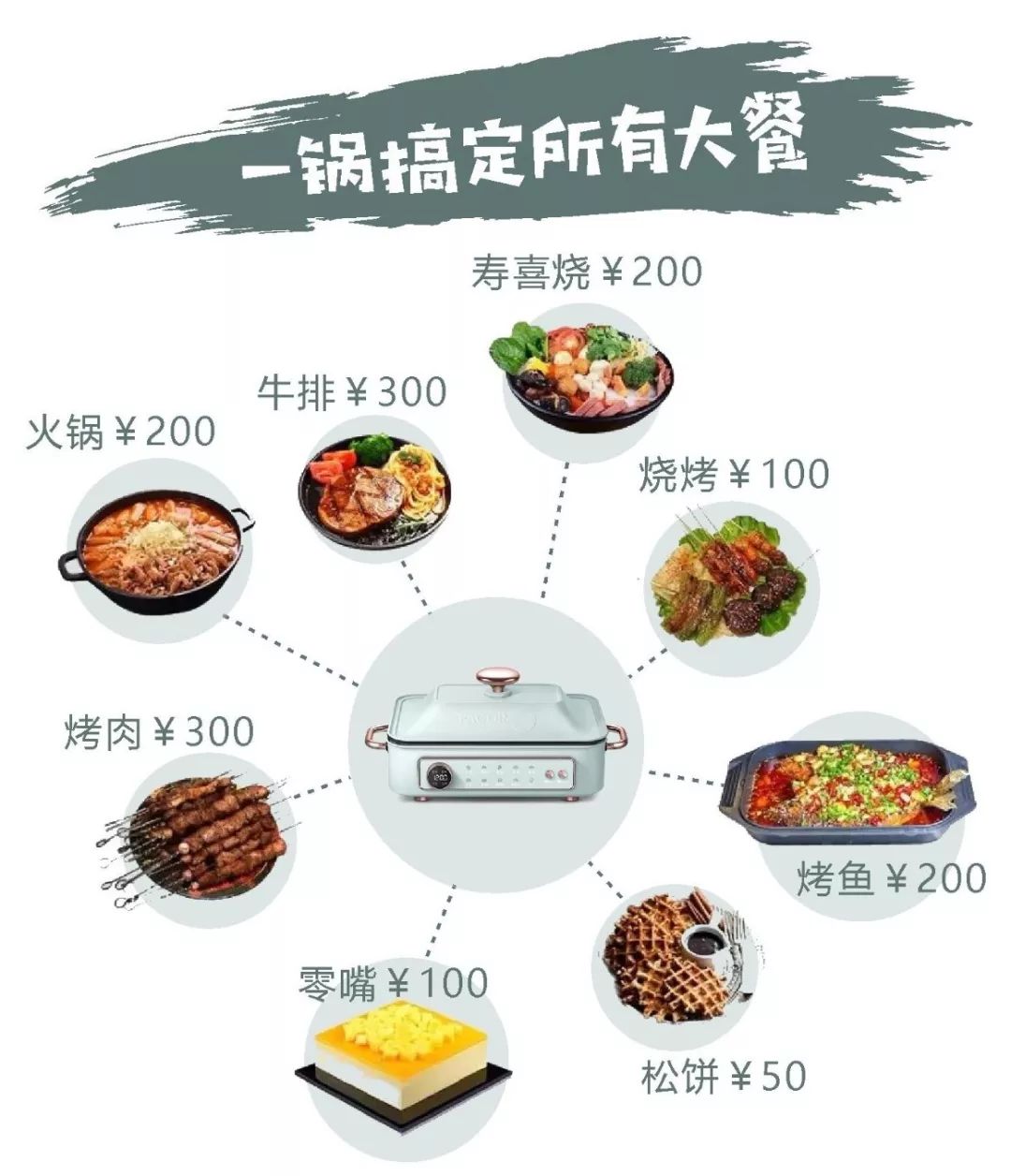 可煎可炒可炖的一款多功能锅,这款多功能锅可蒸可烤可煮