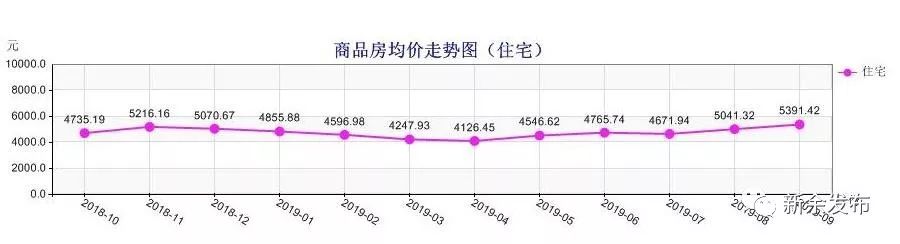 2023新余中小学划片,新余学区房划分最新