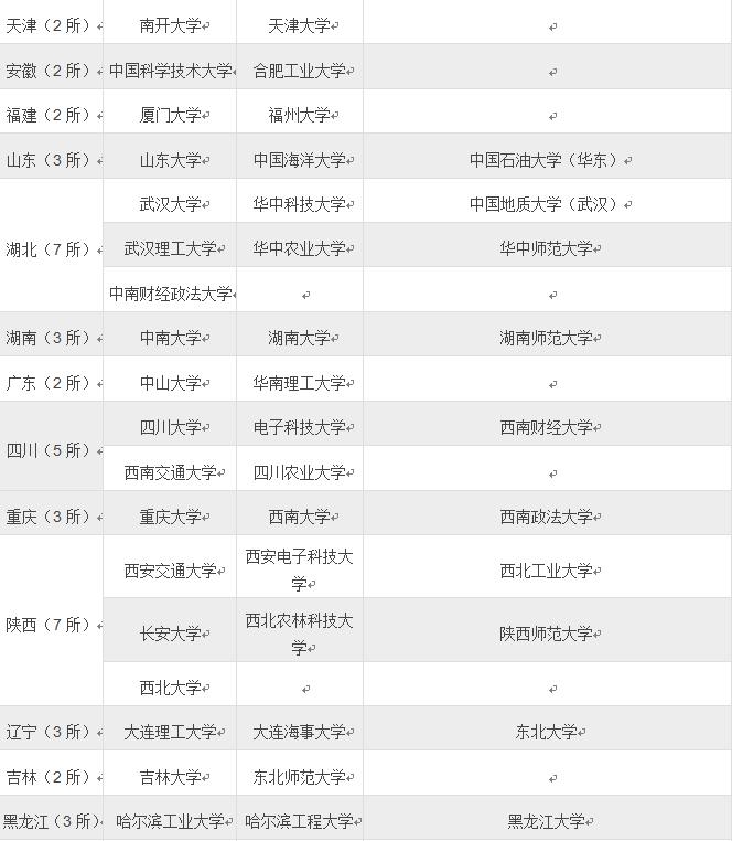 有哪些学校具备自主招生资格,什么是自主招生自主招生有什么用