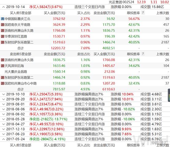 新视界眼科股价,新视界眼科股票