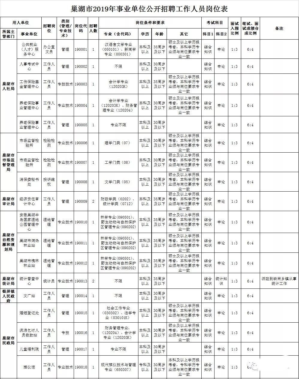 巢湖事业单位招聘2020年下半年,巢湖事业单位招聘