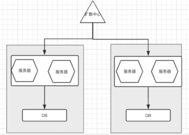 物联网本地组网方案,物联网网络管理方案