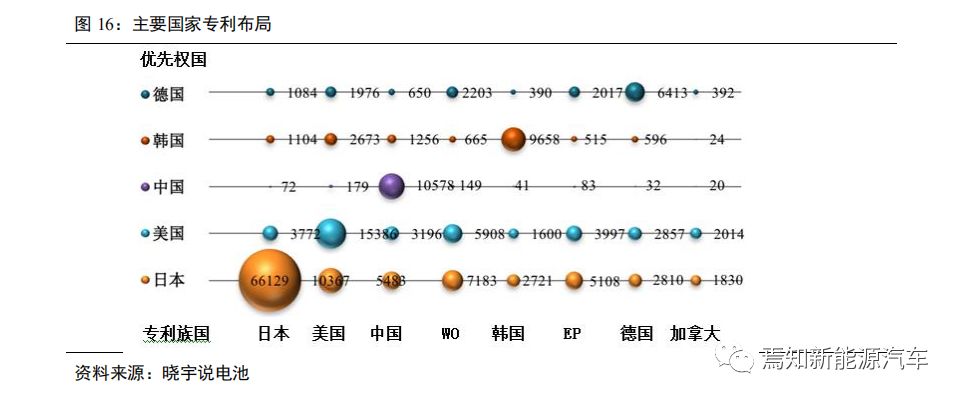 氢燃料电池汽车产业发展问题,中国哪些车企在研究氢燃料电池