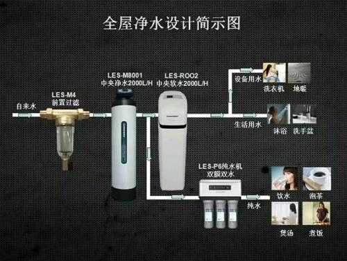 饮水安全,净水器健康饮水知识讲解