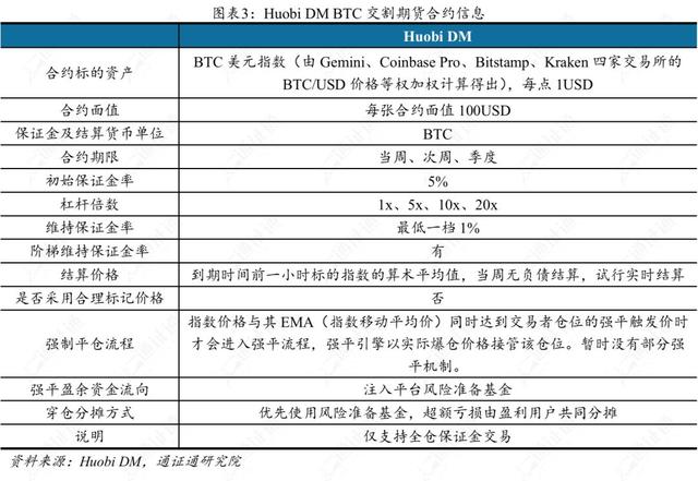 交易所补仓爆仓,爆仓后为什么还亏交易所的钱