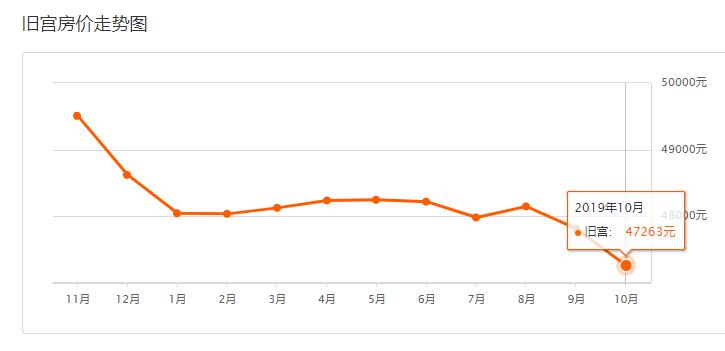 亦庄房价现在跌了多少,亦庄最新房价多少钱一平