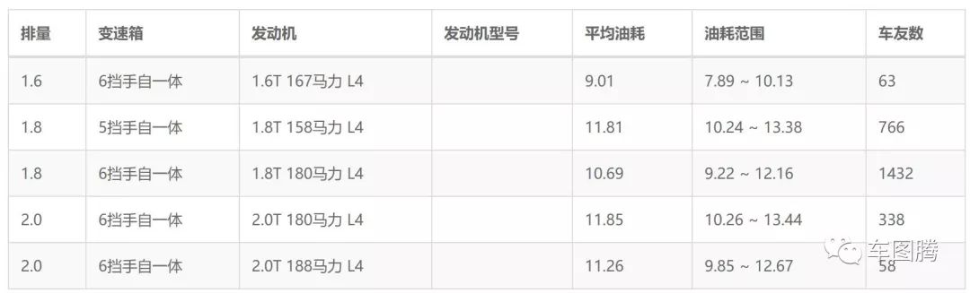 不熄火永远加不满油纳智捷,不熄火加不满油是什么原因