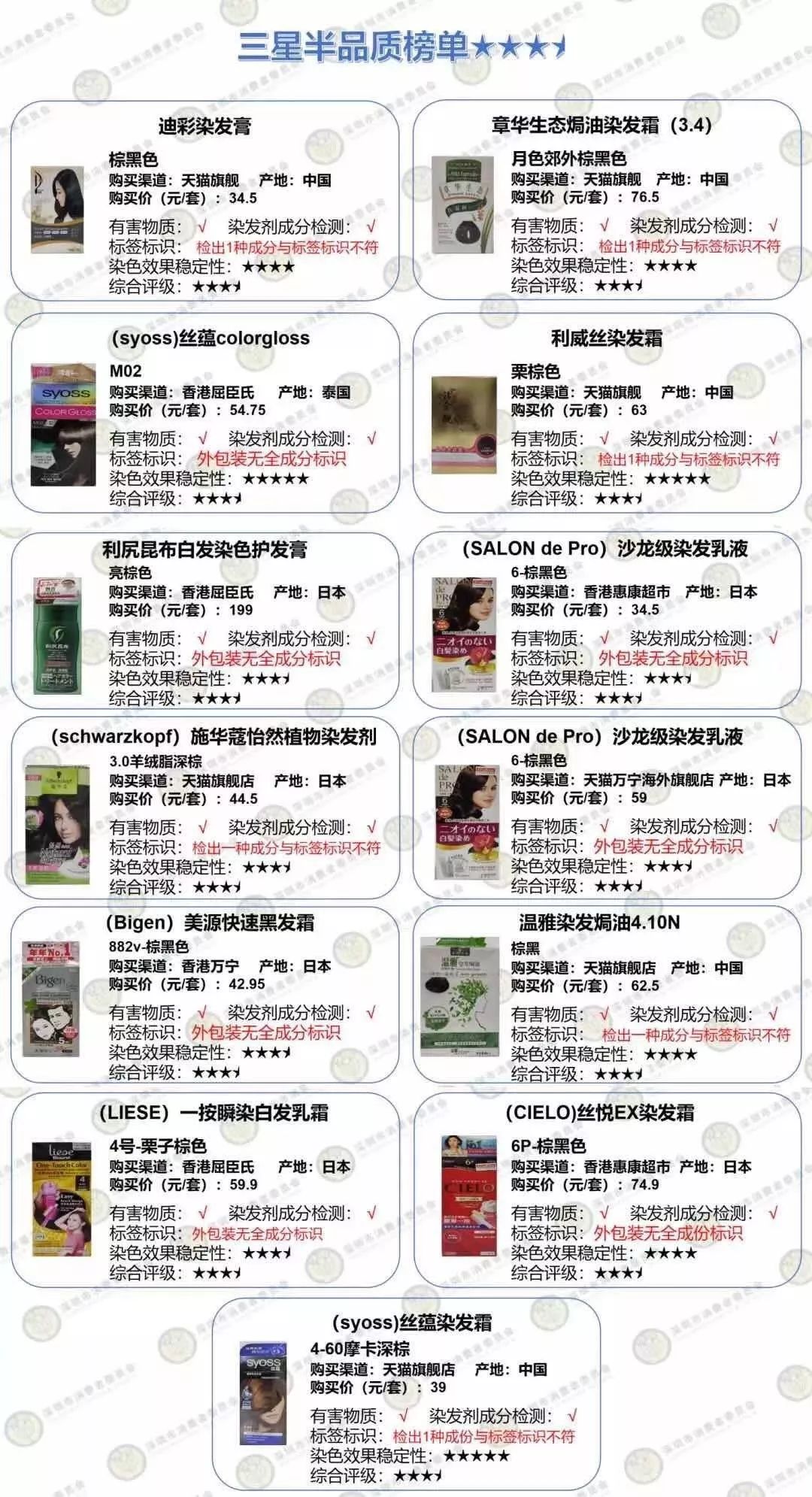 最好用的染发膏测评,染发膏推荐测评不伤发