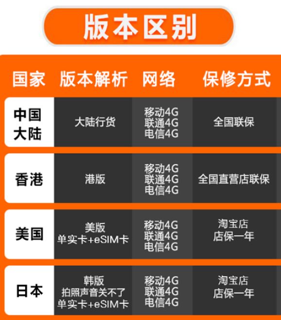 iphone11系列买哪款更划算,iphone11现在值得购买嘛