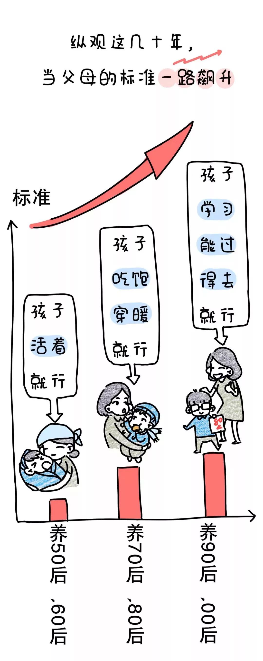 我妈妈很爱唠叨,我妈妈性格特别暴躁特别喜欢吼我