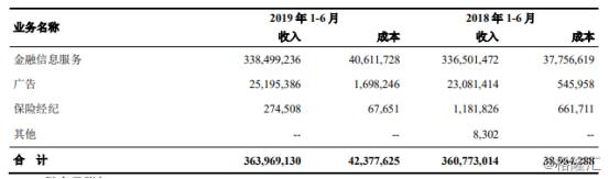 指南针股票业绩,指南针炒股软件上市了吗