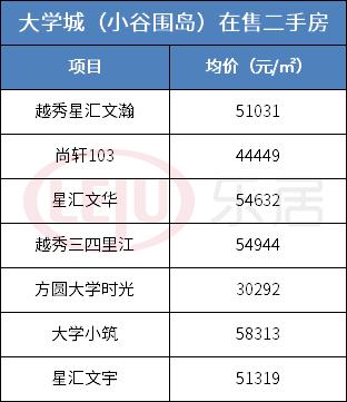 四年后房价上涨百分之四十的城市,4年前学区房房价